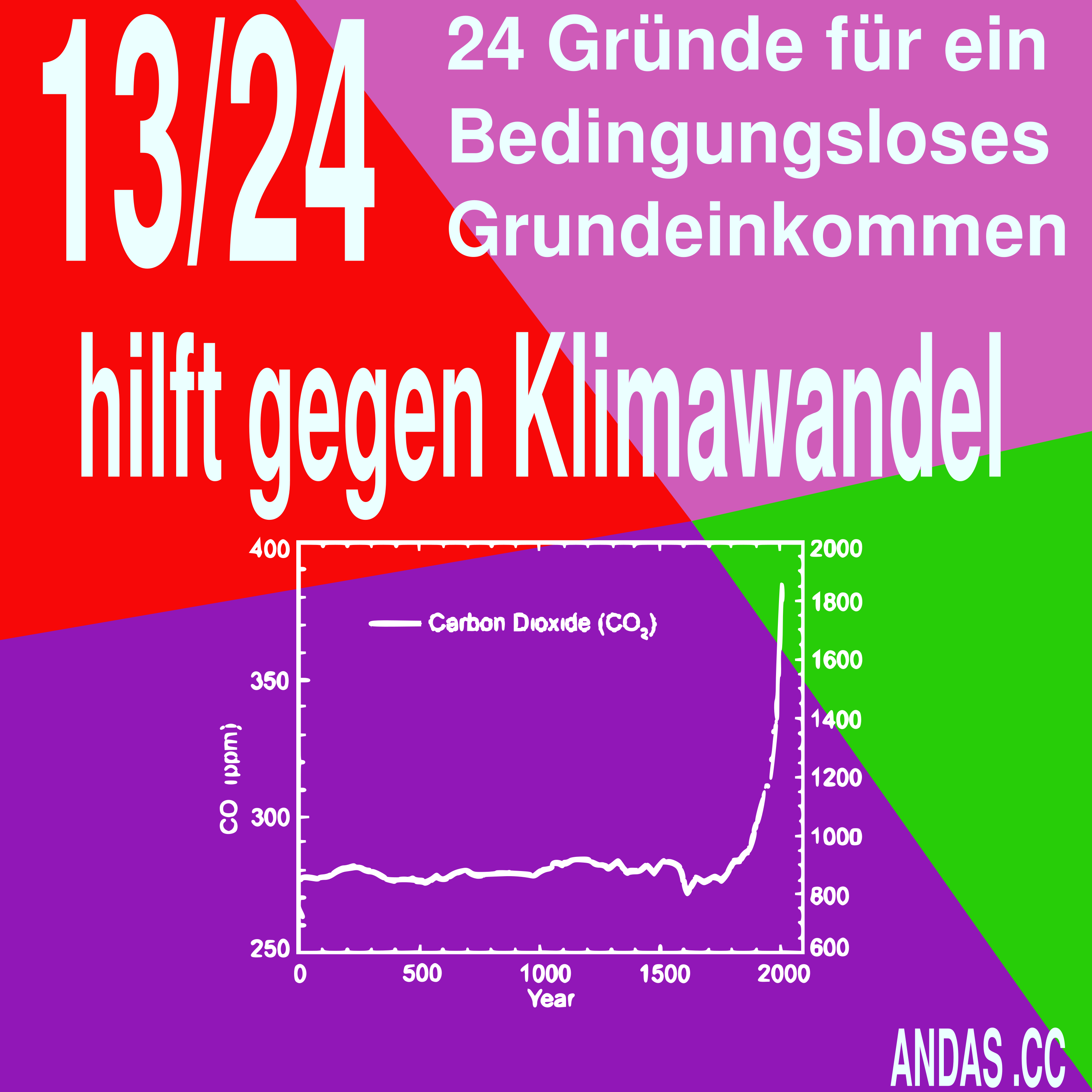 13 hilft gegen die Klimakatastrophe episode artwork